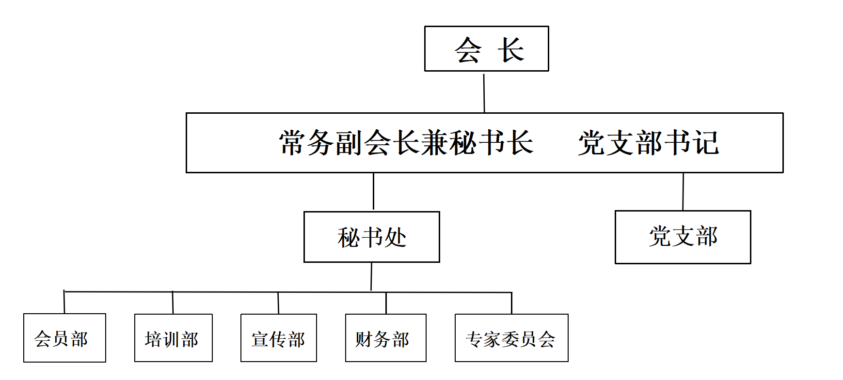 促进会组织架构图_01.png